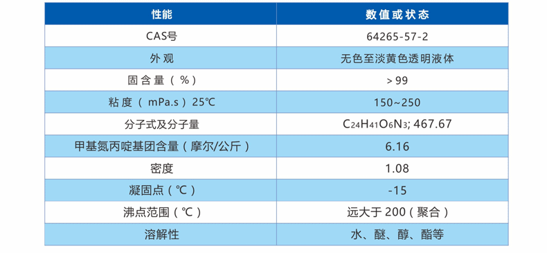 氮丙啶交联剂