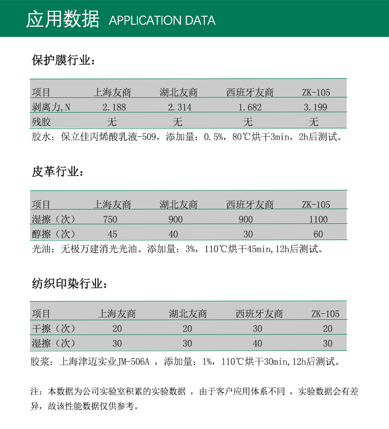 低粘易分散环保交联剂 ZK-105